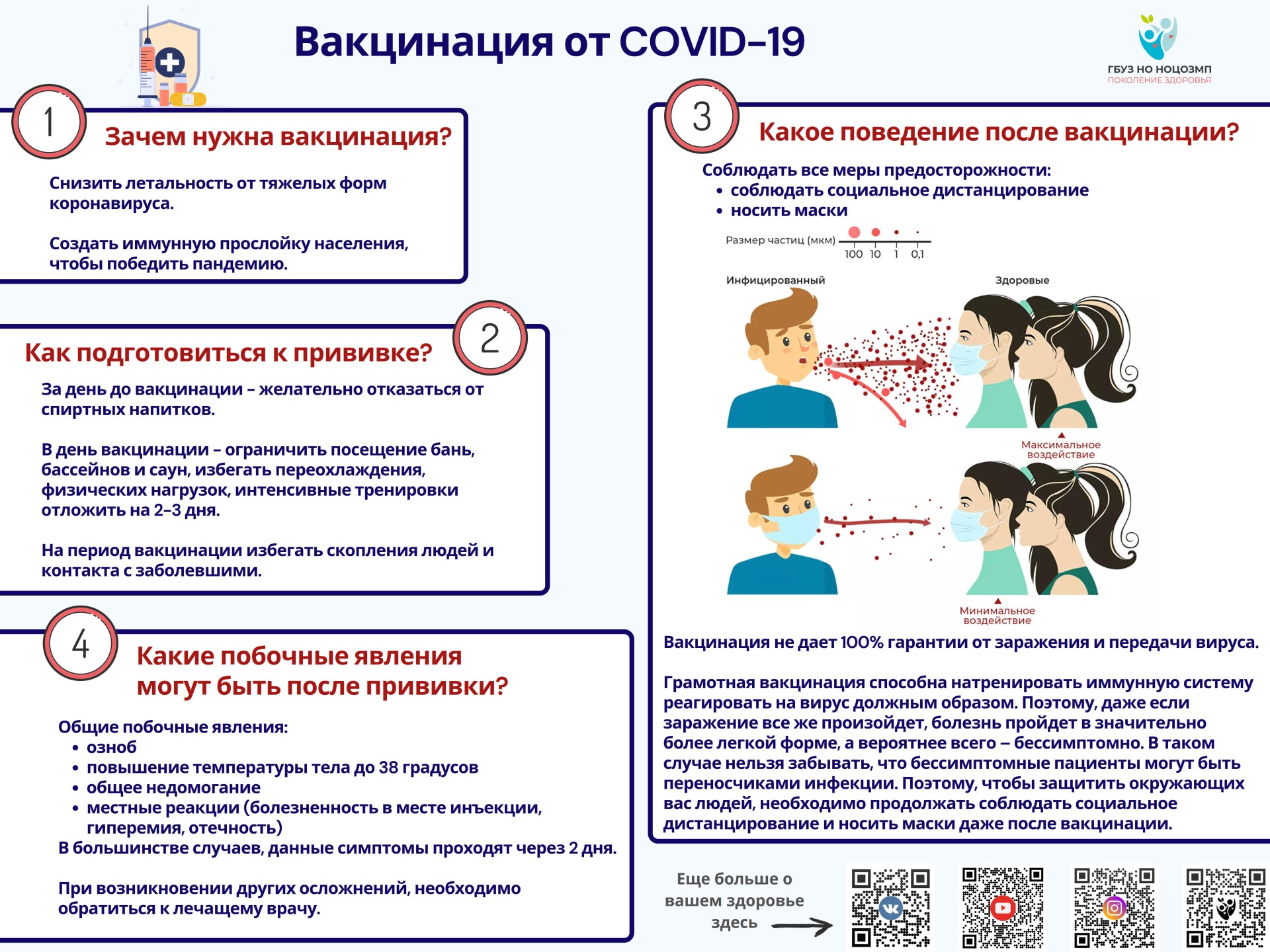 Ковид 19 вакцинация презентация